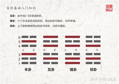 变卦|易经知识入门之“变卦”到底是什么意思